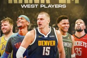 开云体育-ClutchPoints评西部前5：约基奇、SGA、爱德华兹、东契奇、杜兰特