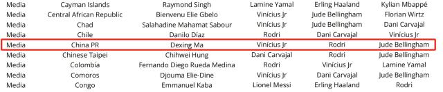 1734499009402054929.png FIFA先生票.png